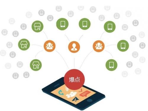 稻城为什么越来越多的企业通过软文营销来引流